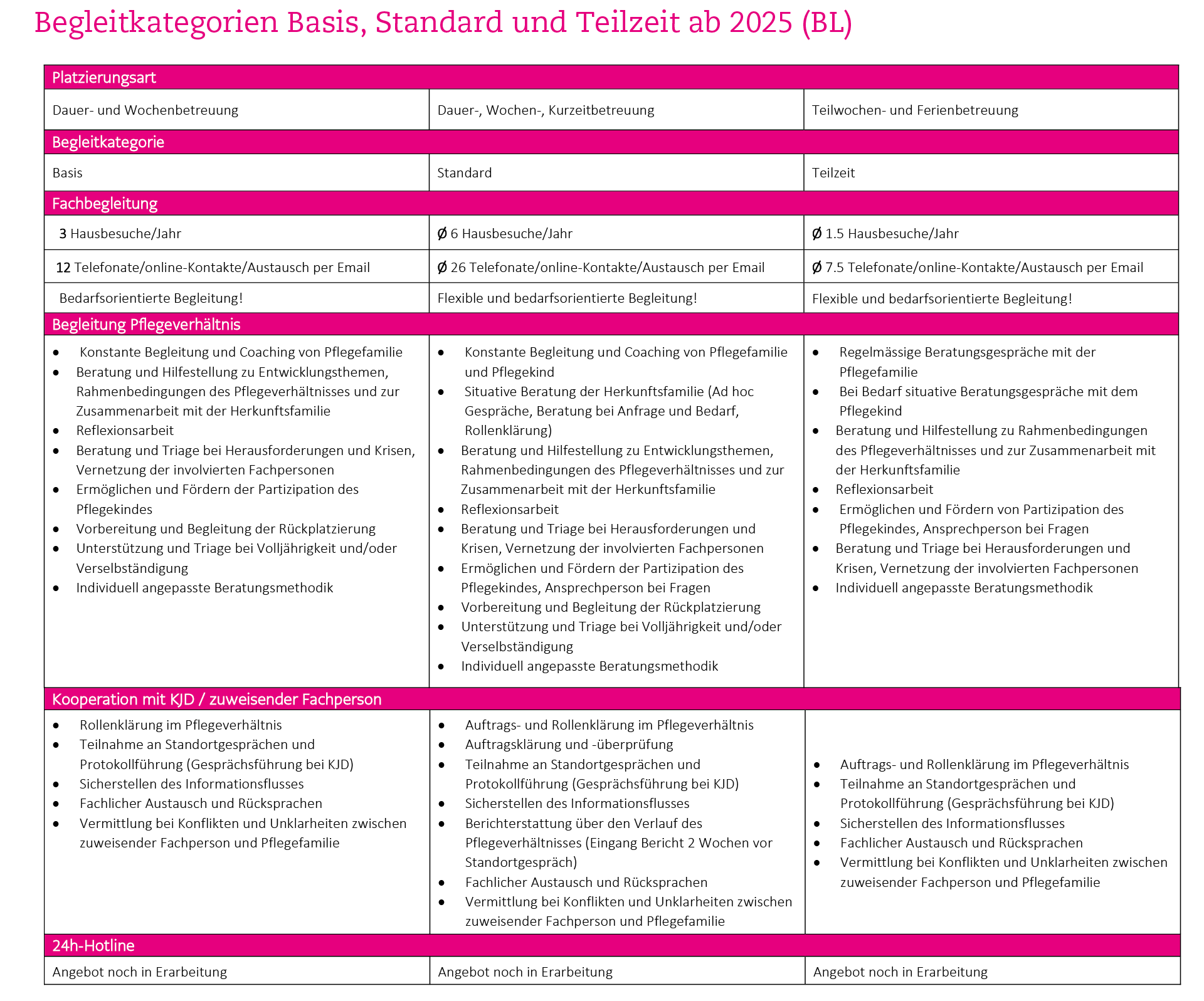 factsheet 2025 bl